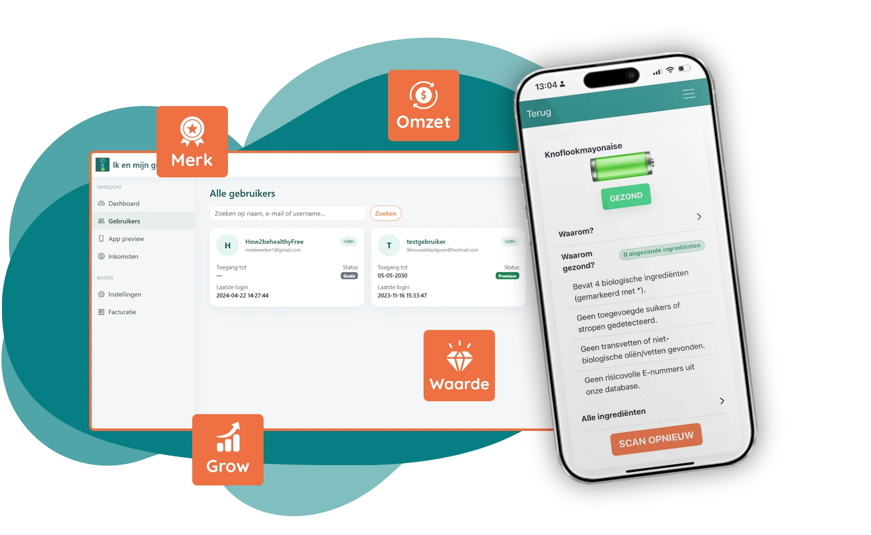 Visual How2behealthy Pro Dashboard
